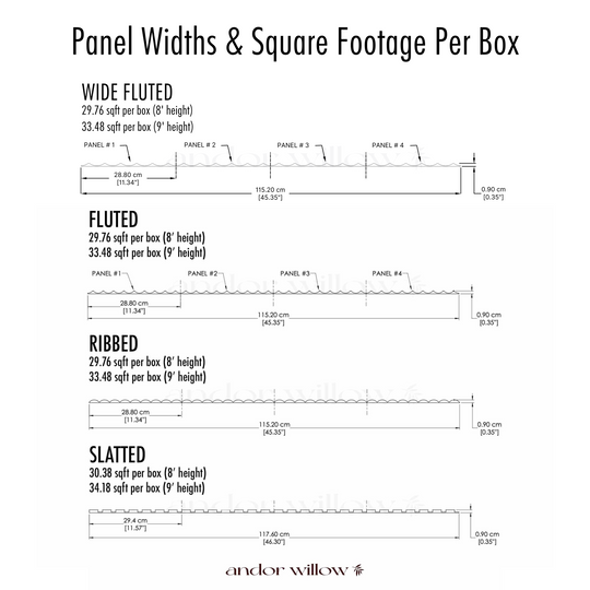 drawn diagram showing square footage and panel widths per box of fluted paintable wall panels